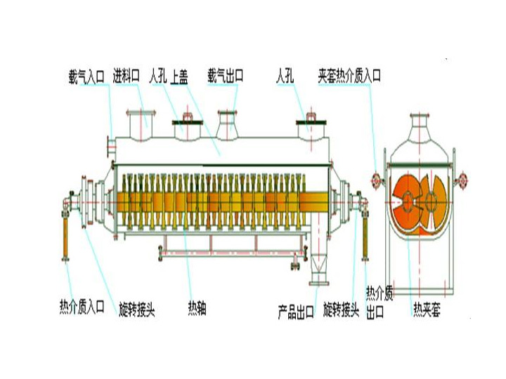 空心槳葉干燥機(jī)結(jié)構(gòu)圖